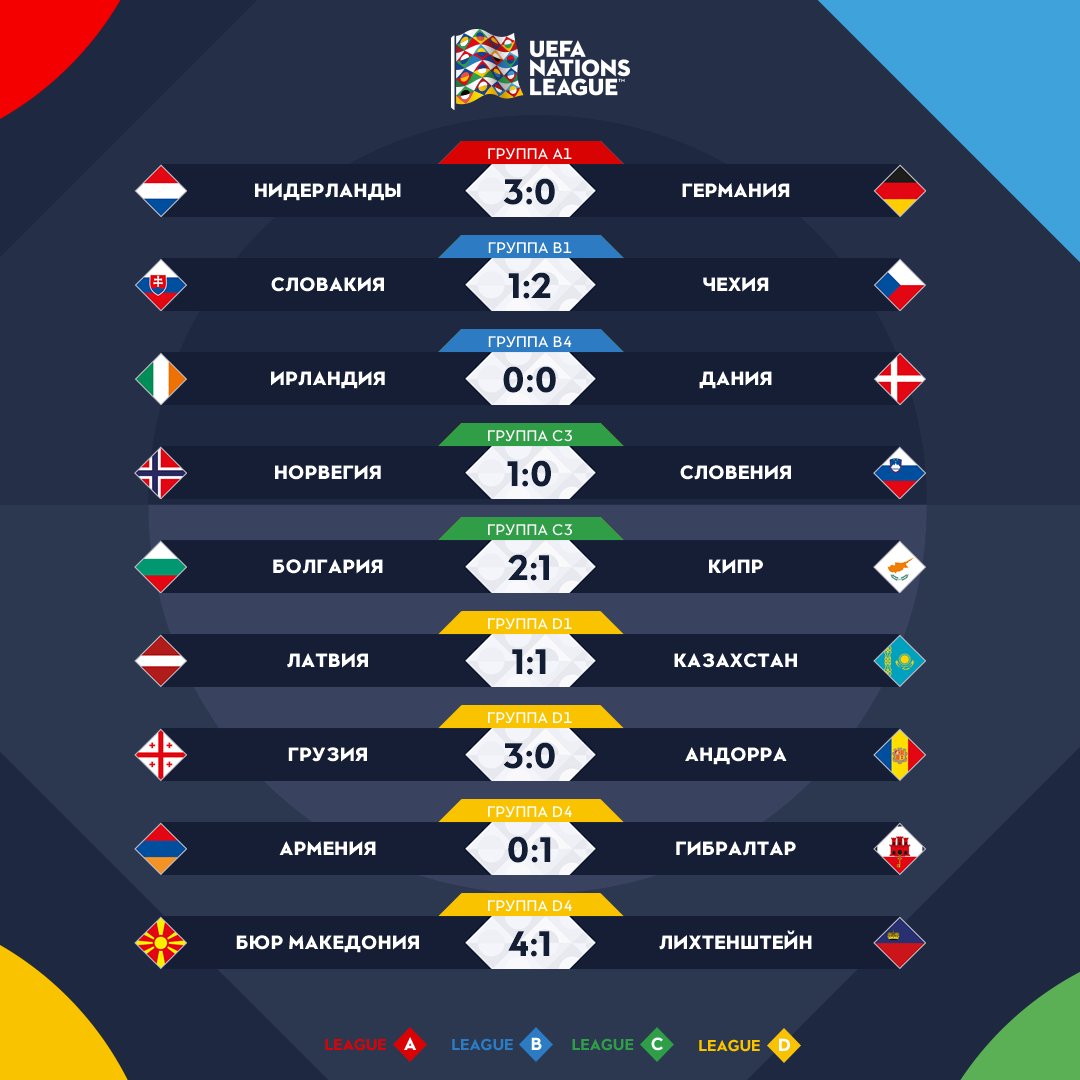 Nations League Group C