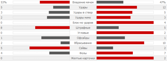 Обзор матча Манчестер Юнайтед 3 - 0  Ливерпуль