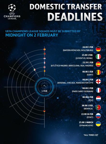 Трансферное окно в италии закрывается