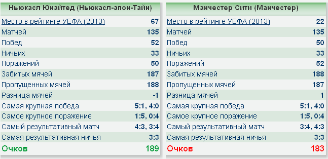 Румыния нидерланды статистика личных встреч