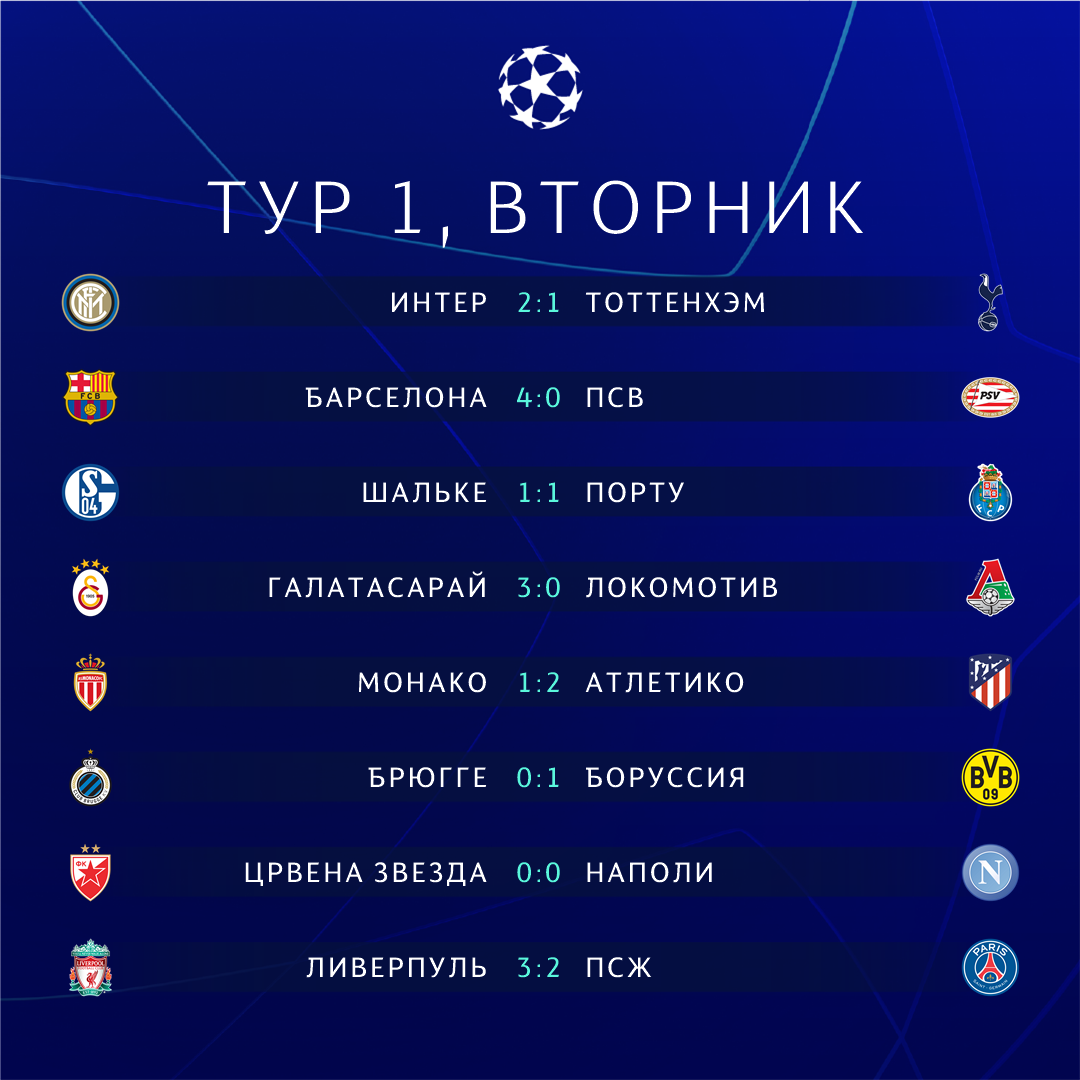 Групповой этап Лиги чемпионов. Результаты матчей вторника. 18.09.2018 |  ReadFootball