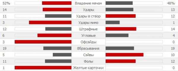 смотреть голы германия бразилия